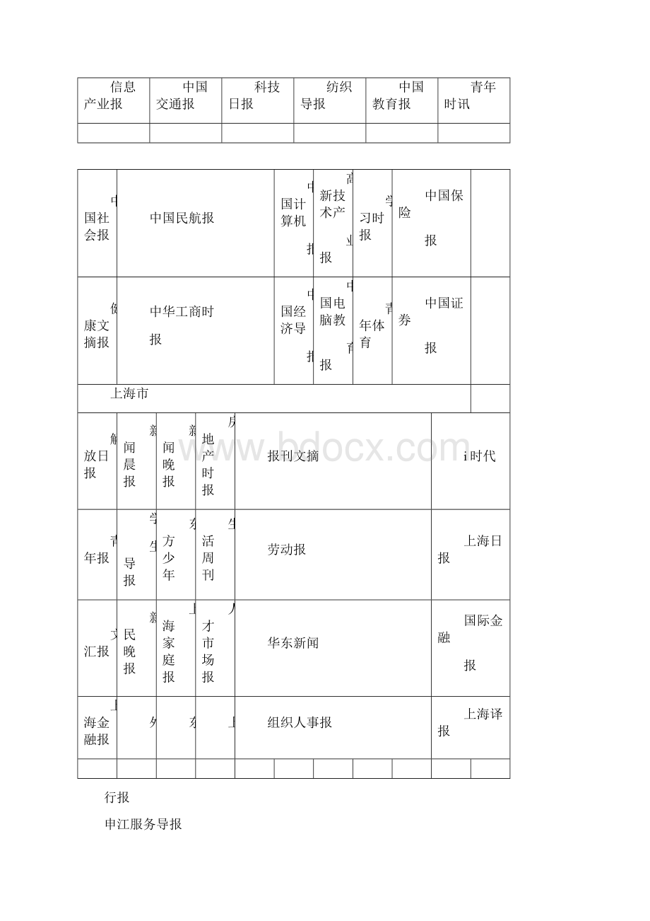 全国各地电子报纸大全docWord下载.docx_第3页