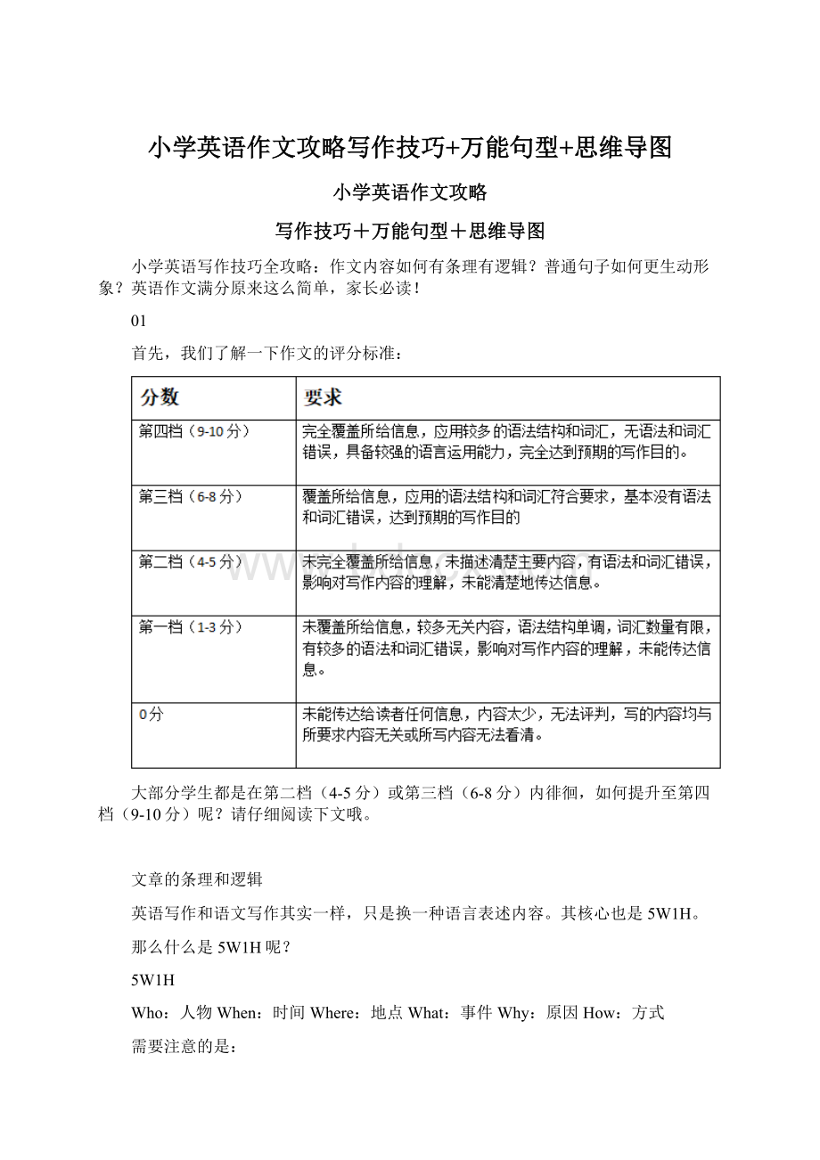 小学英语作文攻略写作技巧+万能句型+思维导图.docx