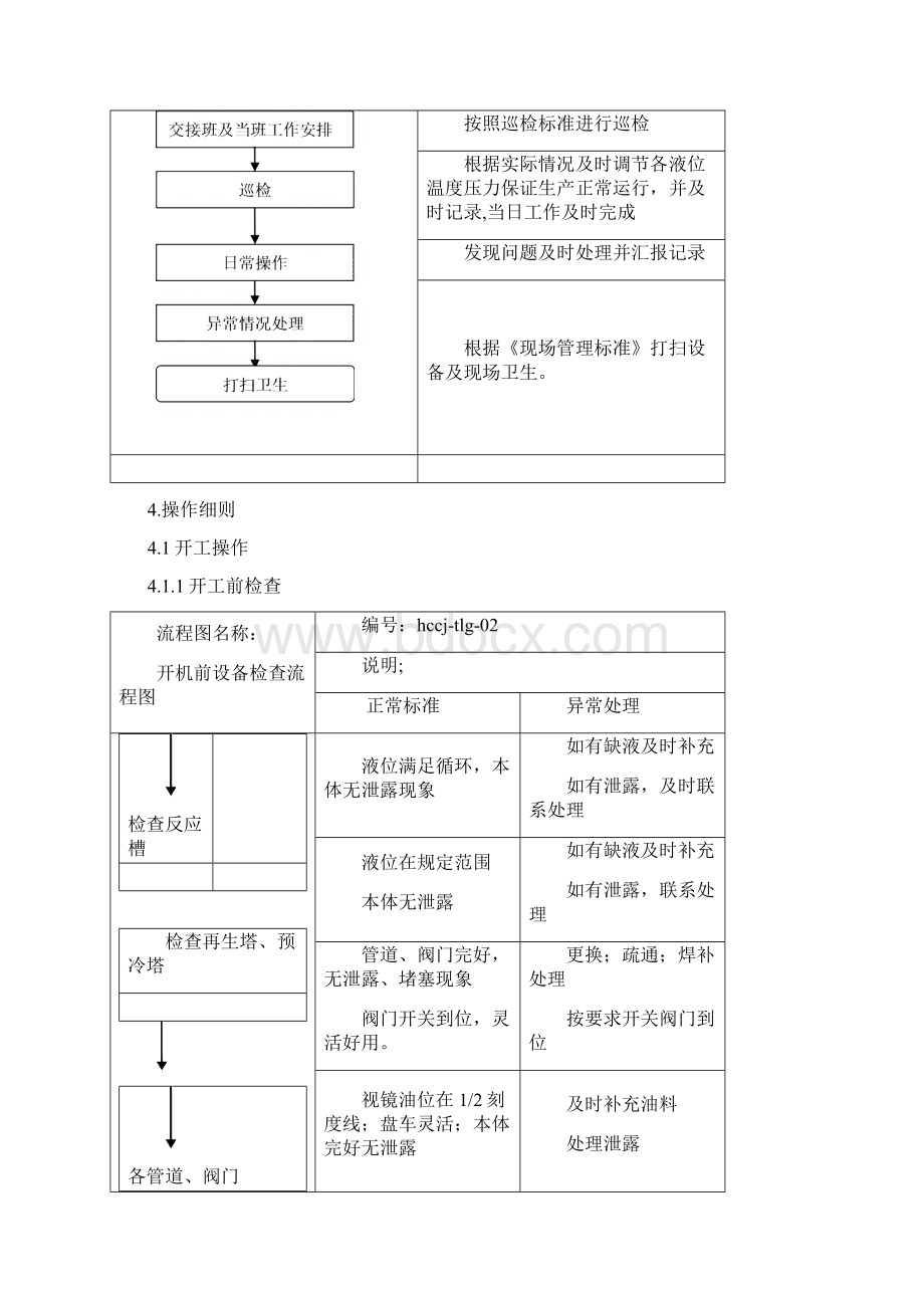 脱硫岗位标准化作业指导书.docx_第2页