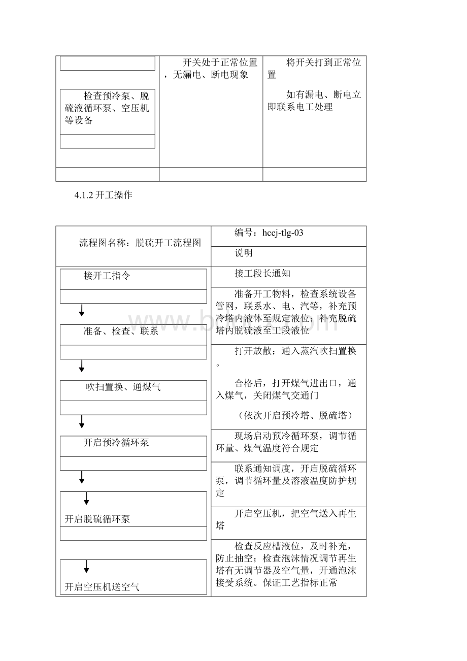 脱硫岗位标准化作业指导书.docx_第3页