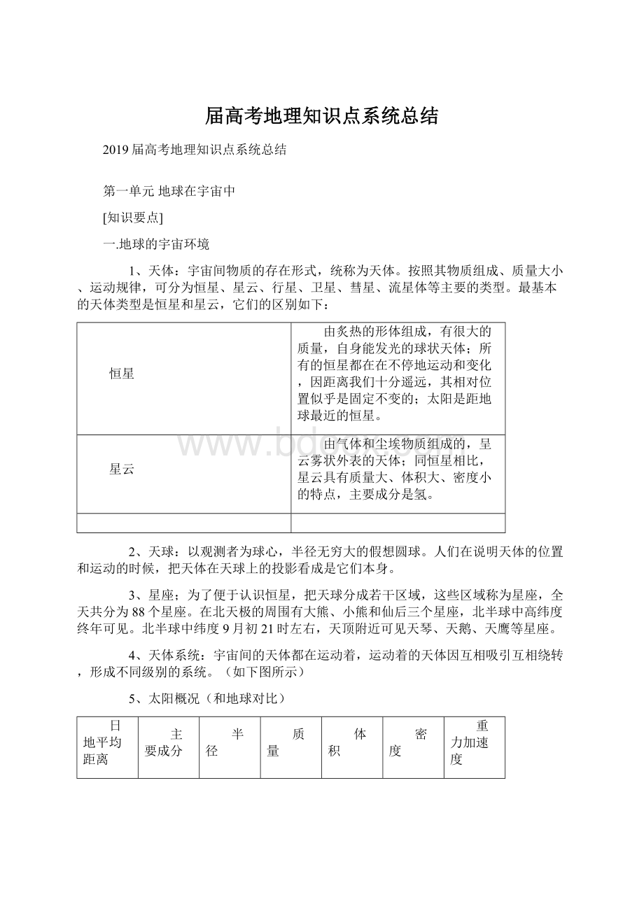 届高考地理知识点系统总结Word文档下载推荐.docx