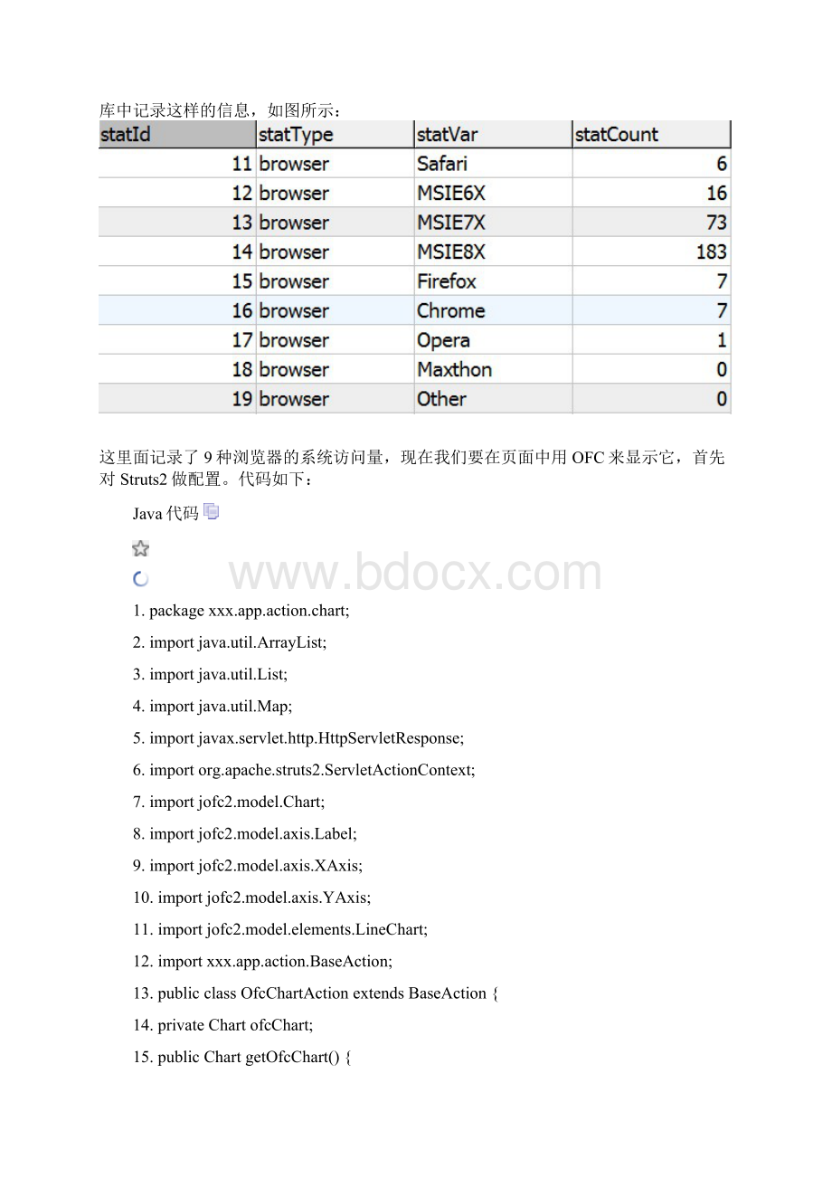 使用Open Flash ChartOFC制作图表Struts2处理Word文档格式.docx_第2页