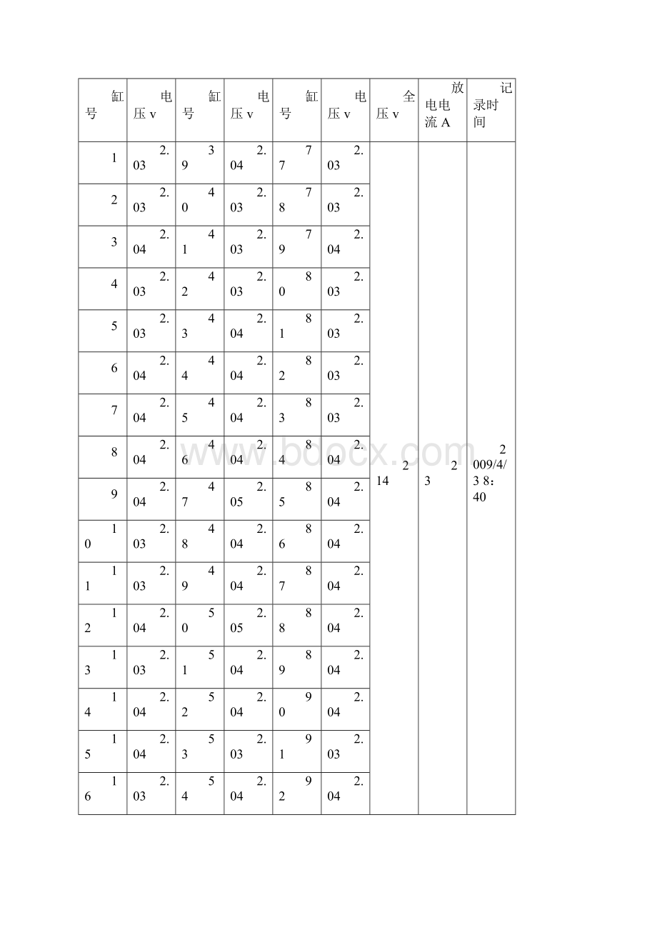 蓄电池充放电实验记录DOC.docx_第2页