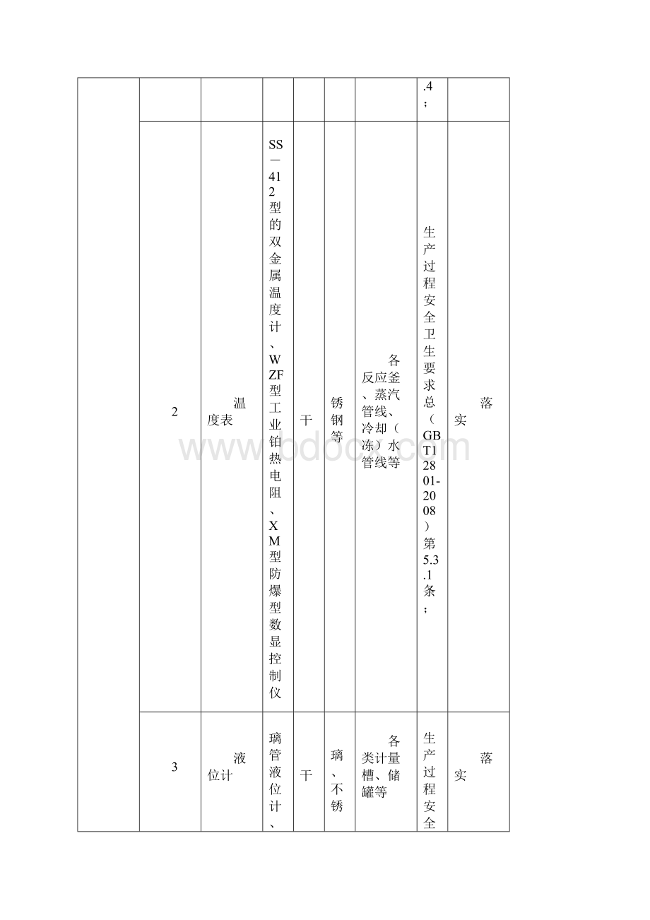 设计施工监理三方签章文件Word格式文档下载.docx_第3页