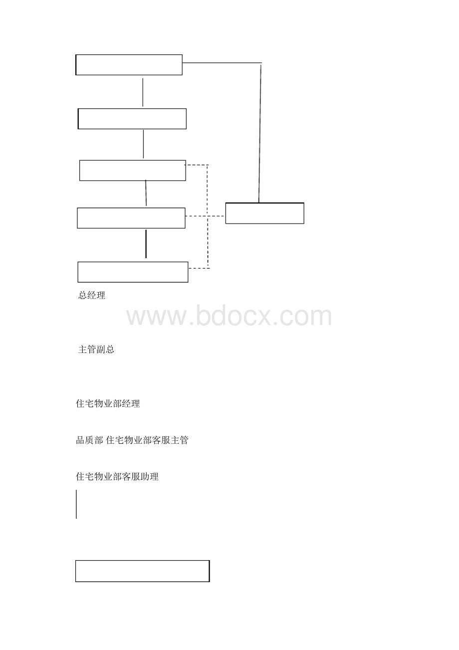 保洁分包方管理制度.docx_第3页