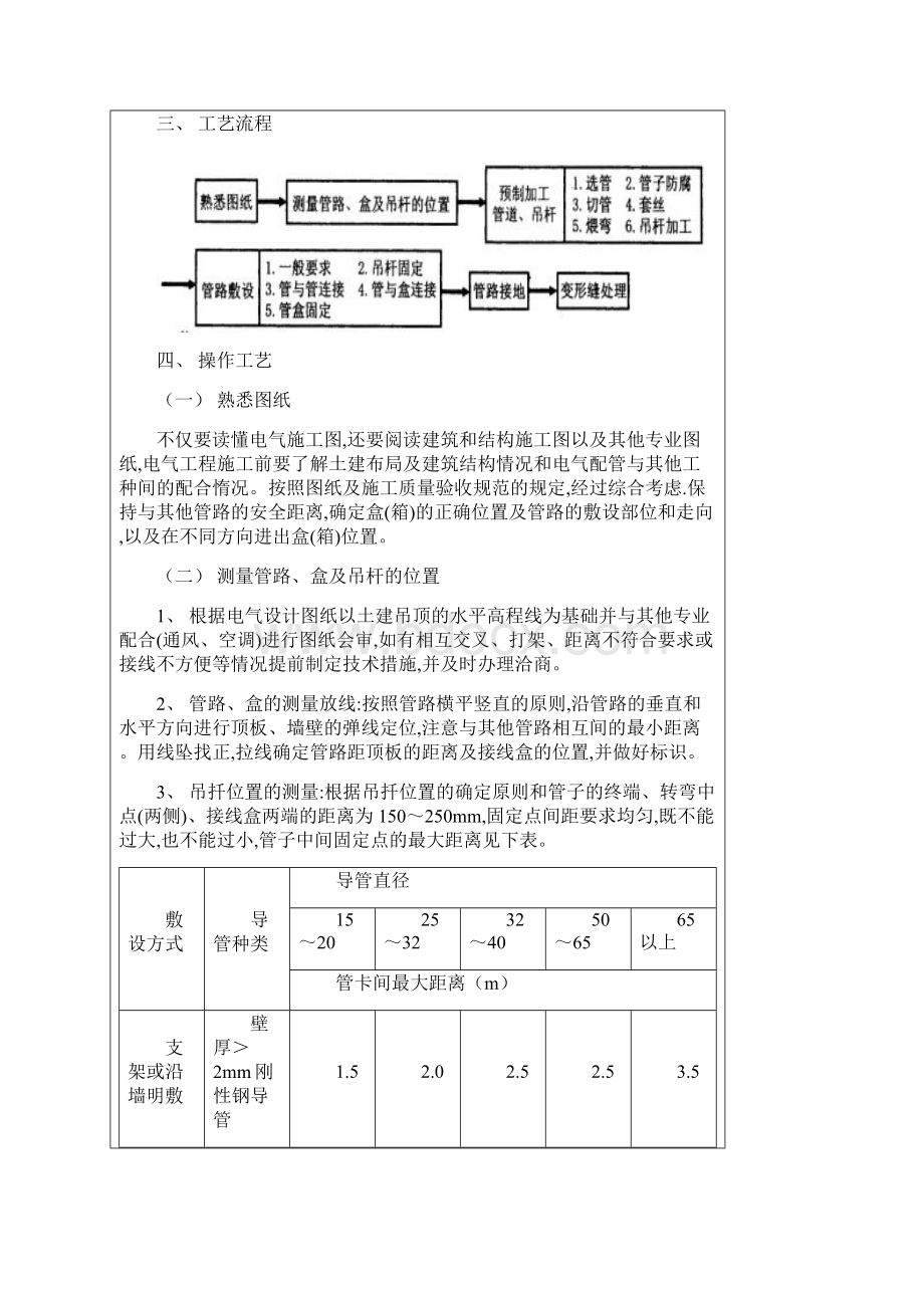 吊顶内管路敷设工程技术交底记录Word格式.docx_第3页