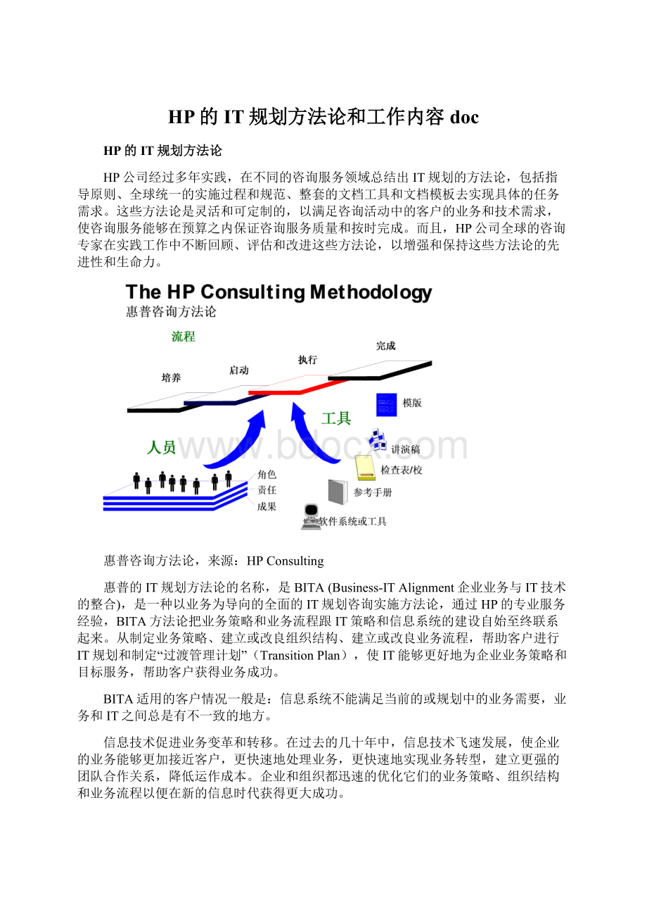 HP的IT规划方法论和工作内容doc文档格式.docx