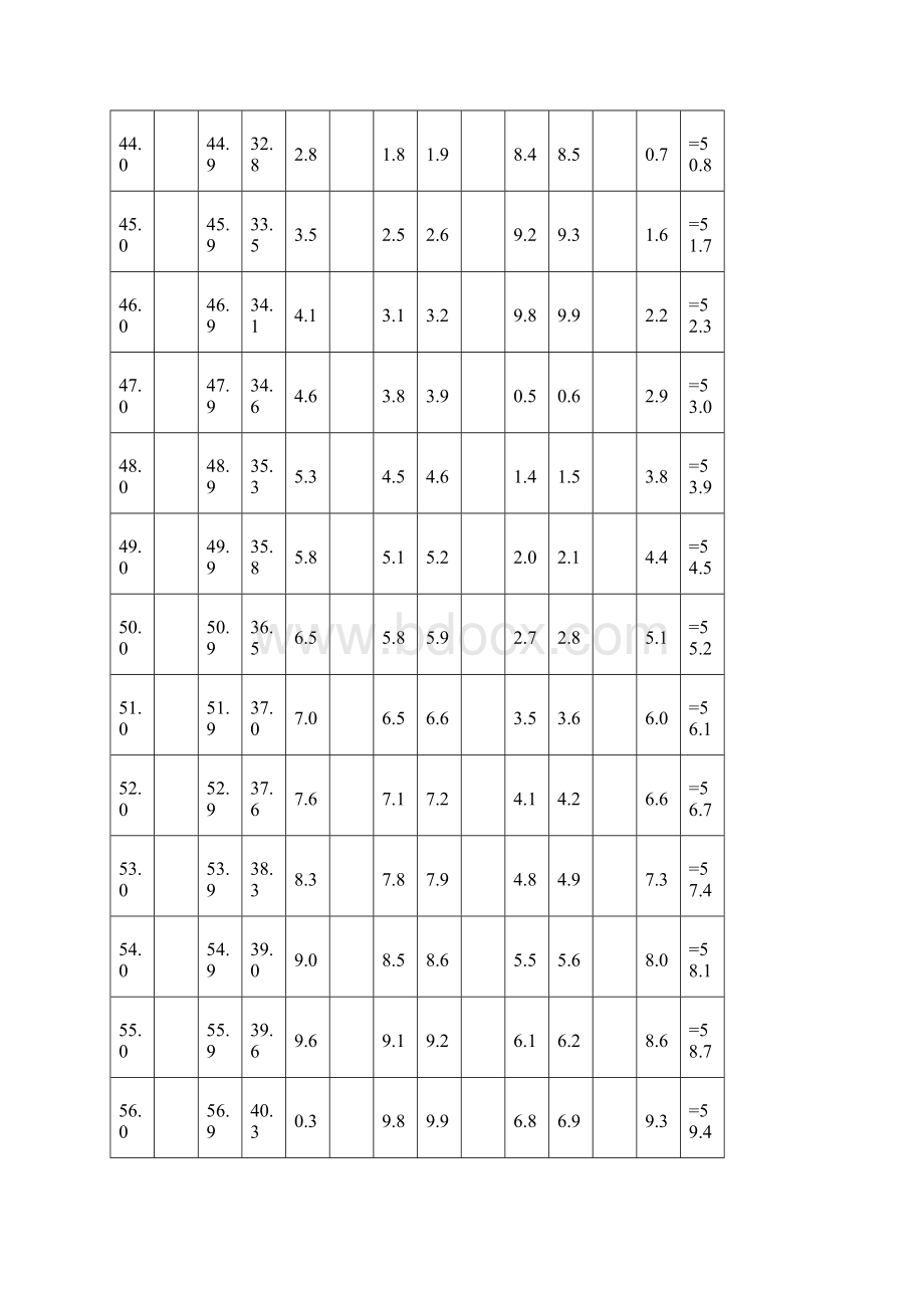 最新国家学生体质健康标准初中类Word文档格式.docx_第3页