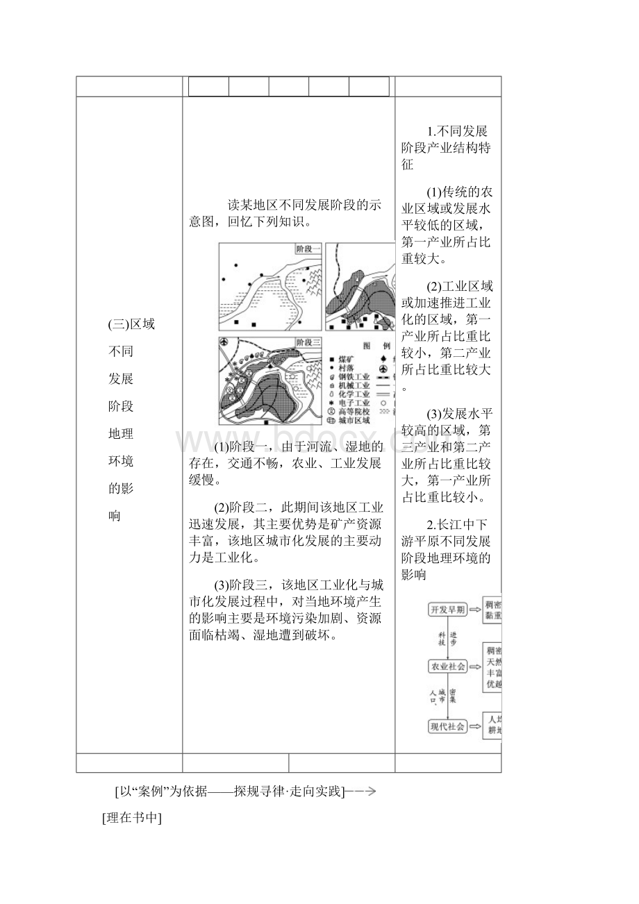 高考地理一轮复习第4部分第十四章地理环境与区域发展学案Word文档格式.docx_第3页