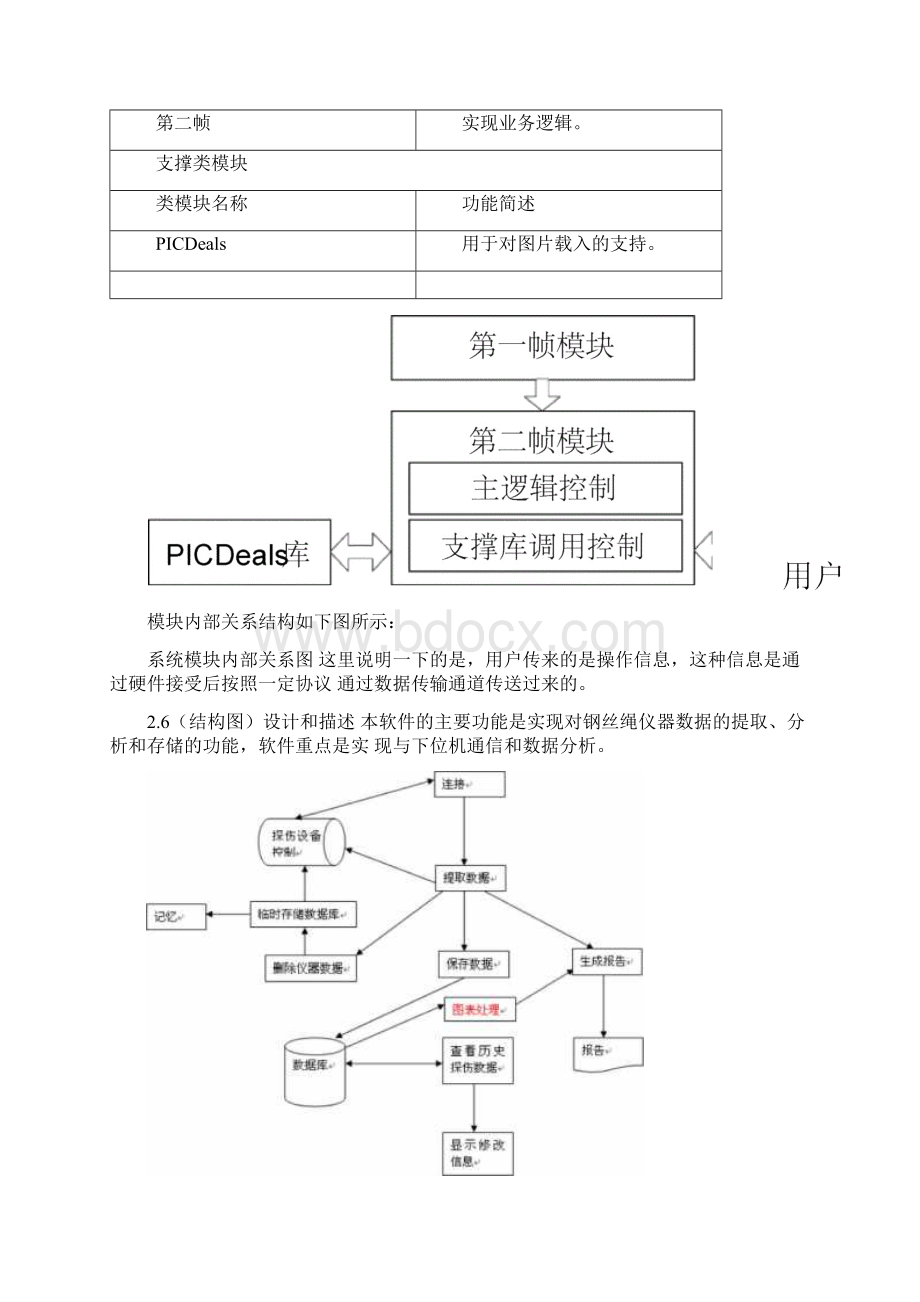 计算机软件著作权申请软件文档范例.docx_第3页