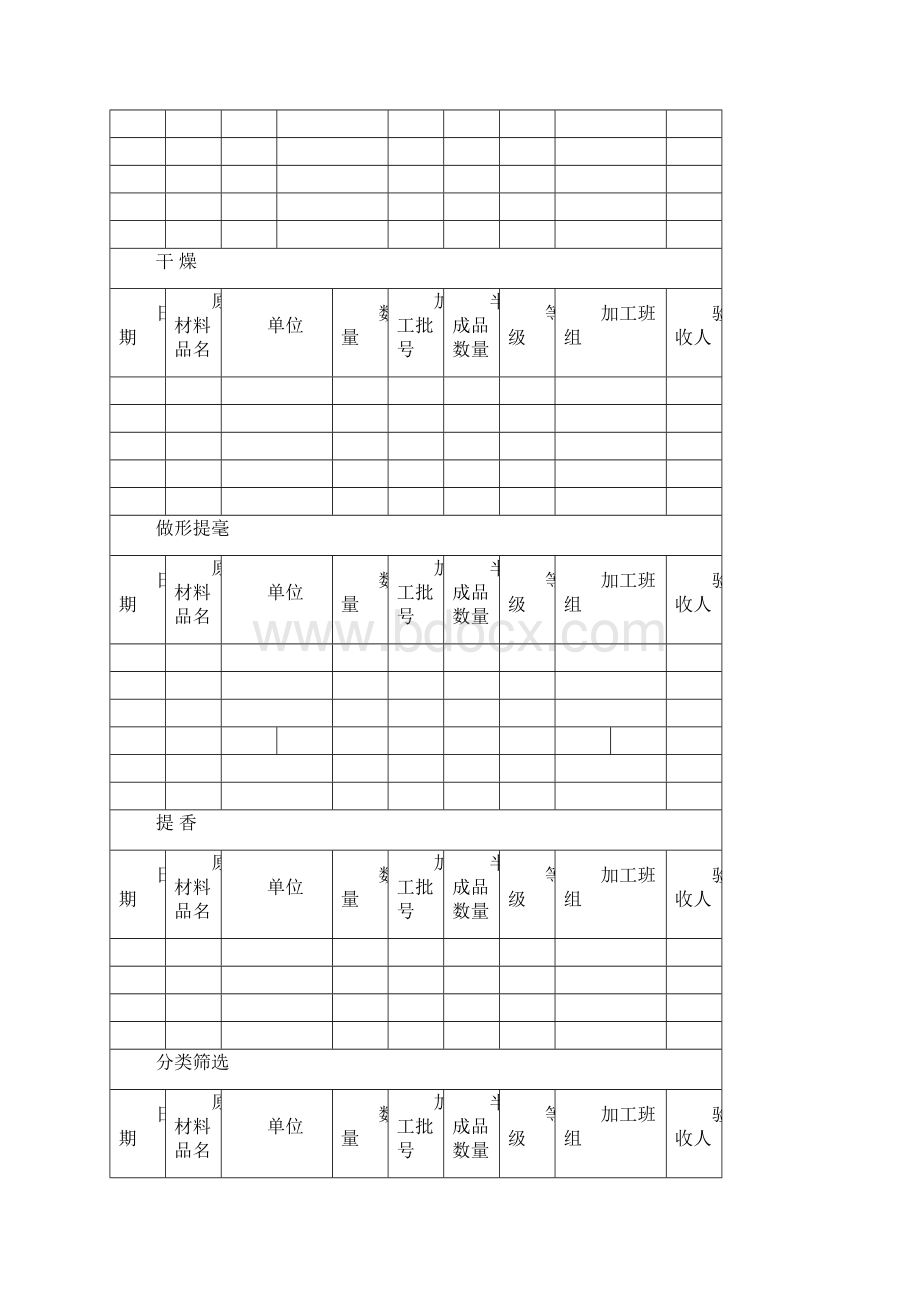 茶叶生产加工常用表格.docx_第3页