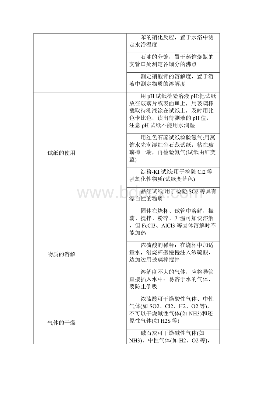 学科素养系列丛书 化学一轮考点过关化学实验基础专题2 化学实验基本操作及实验安全Word文件下载.docx_第2页