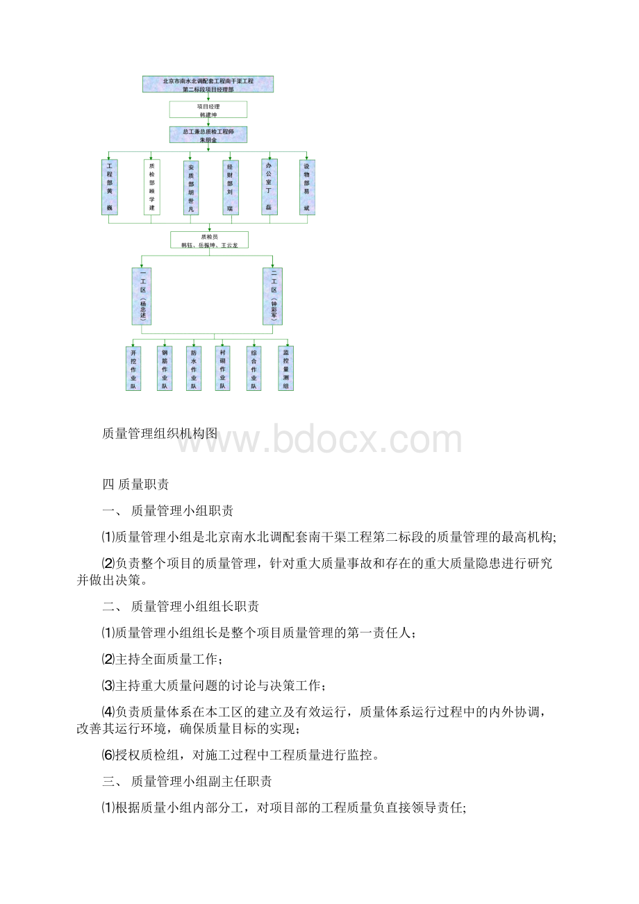 南水北调质量管理制度Word格式.docx_第3页