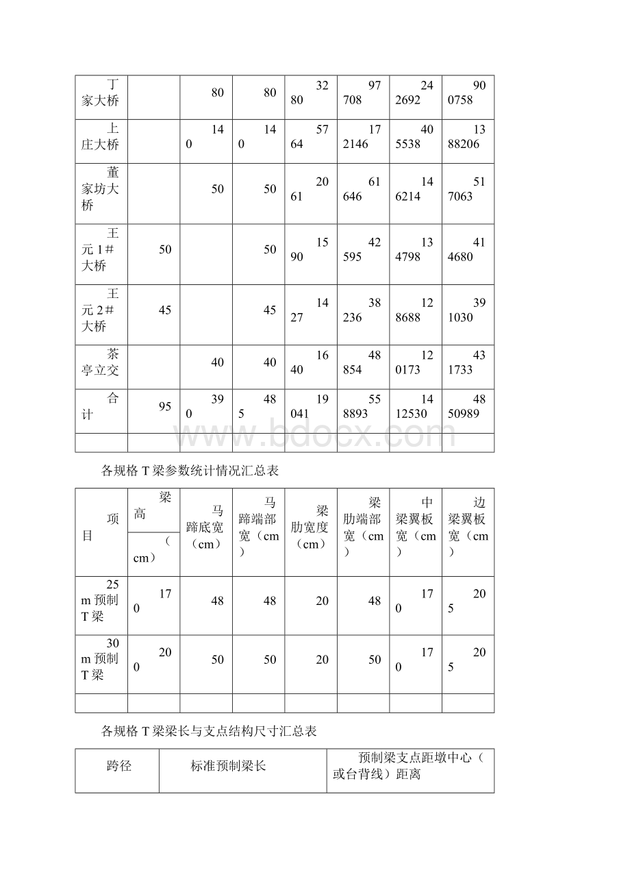 建泰高速某合同段预制厂施工方案定稿Word格式.docx_第3页