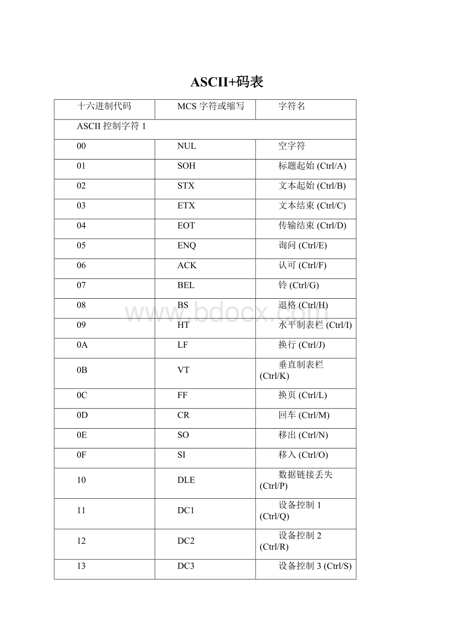 ASCII+码表.docx_第1页