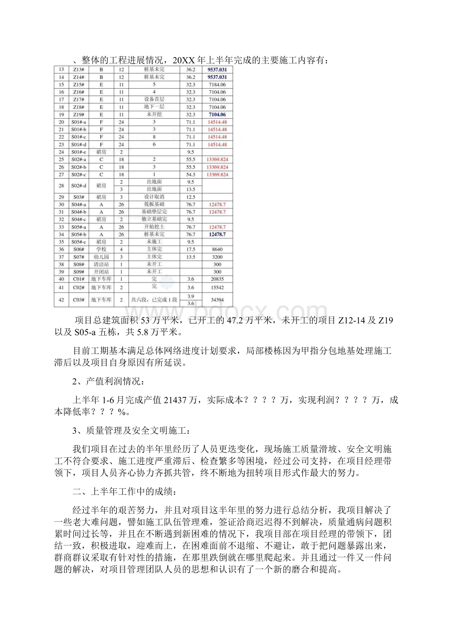 房建项目年度工作总结及工作规划secret.docx_第2页