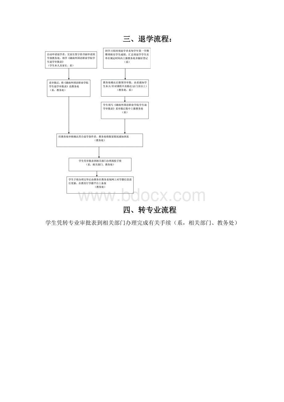 湖南外国语职业学院学籍管理流程.docx_第3页