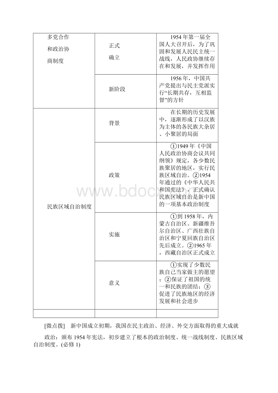 版高考历史一轮复习 专题3 现代中国的政治建设与祖国统一与对外关系 考点11新中国初期的政治建设 文档.docx_第3页