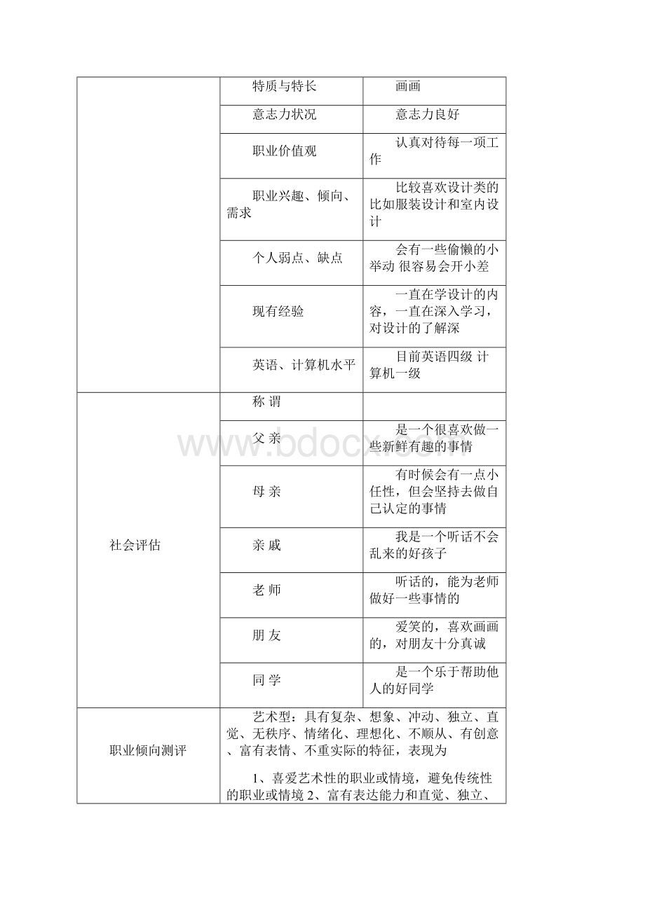 本科毕业设计论文吉首大学张家界学院大学生职业生涯规划书.docx_第2页