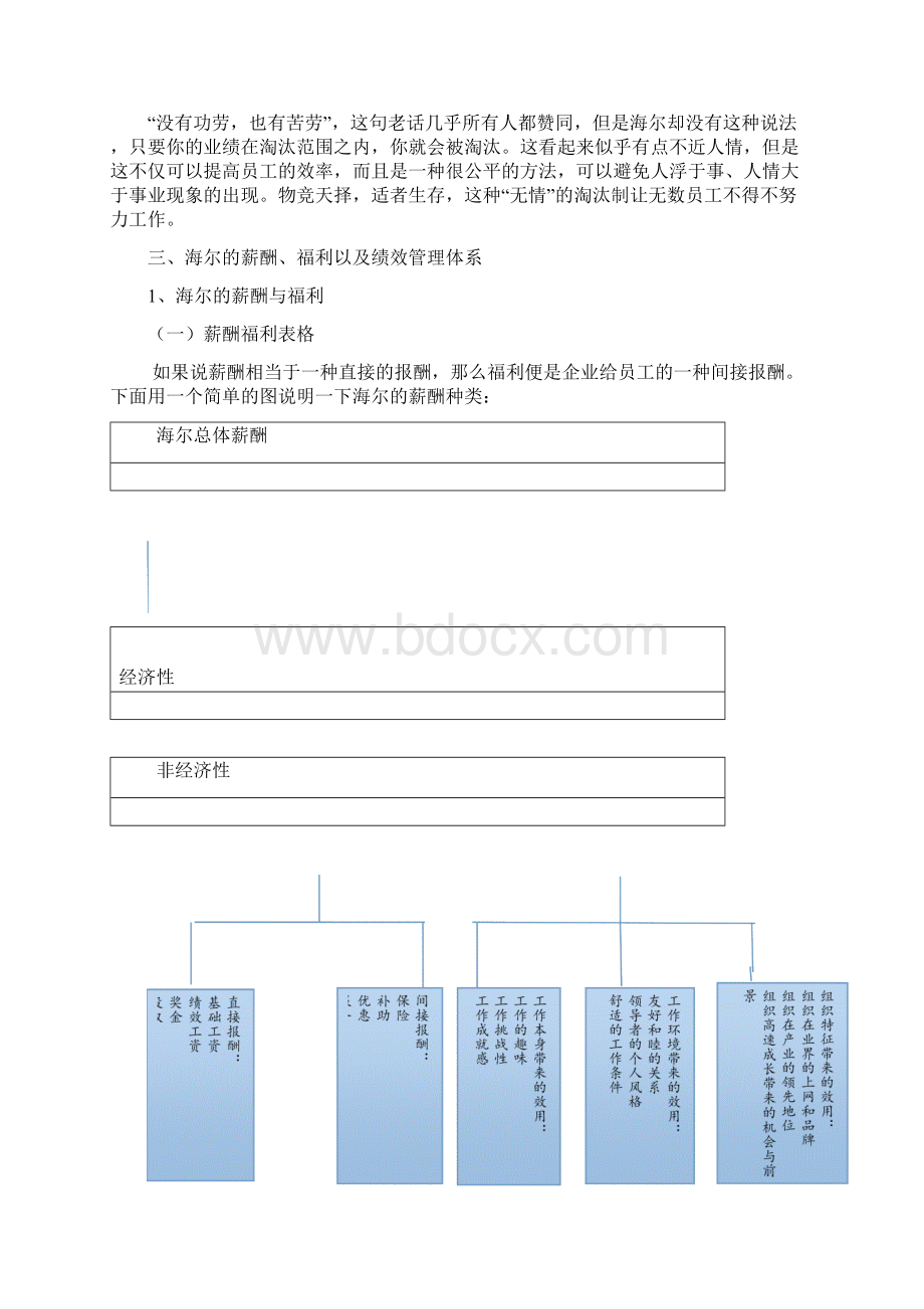 海尔的薪酬福利制度分析及其推广意义.docx_第3页