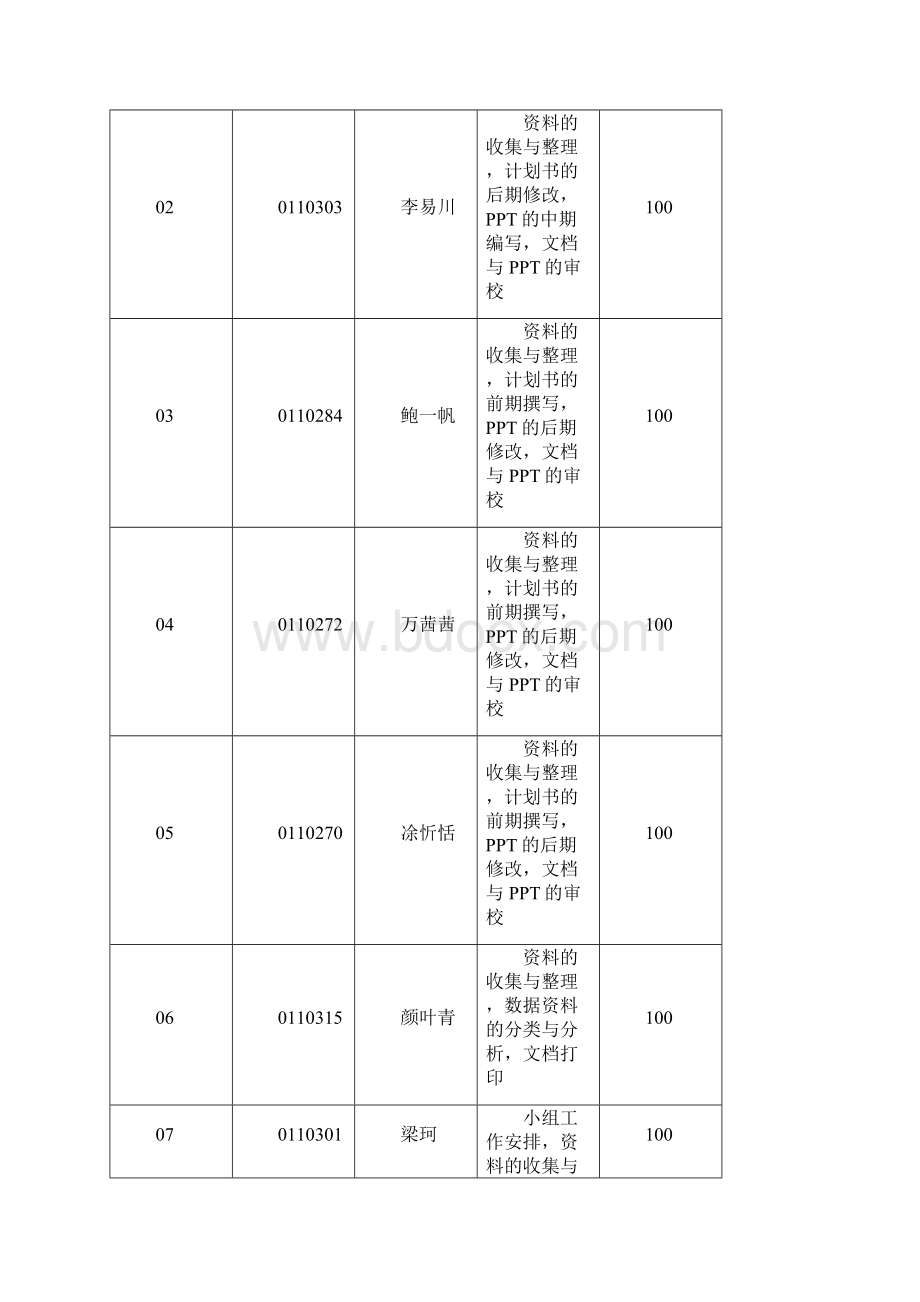 8A版创业概论商业计划书Word格式文档下载.docx_第2页