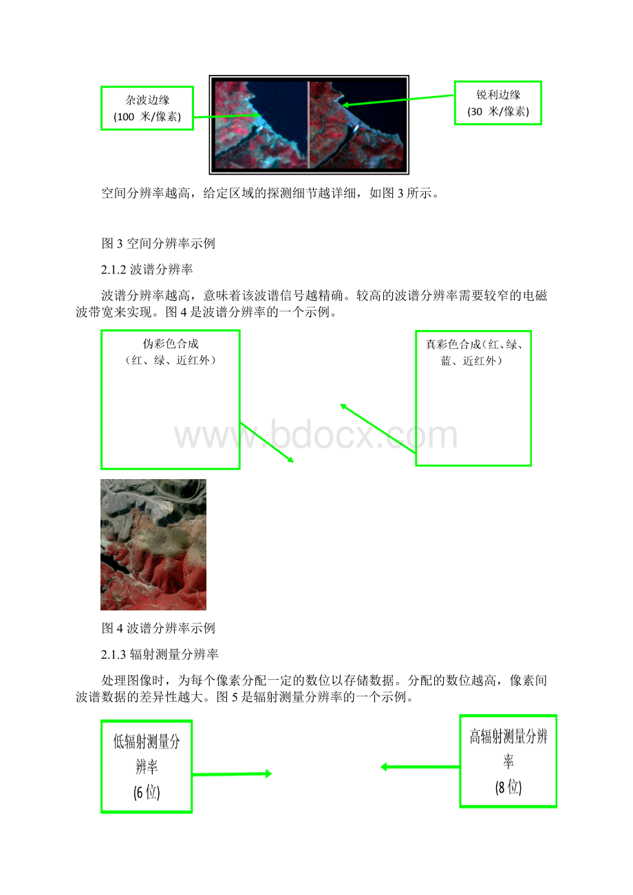 遥感技术及其应用Word文档下载推荐.docx_第3页
