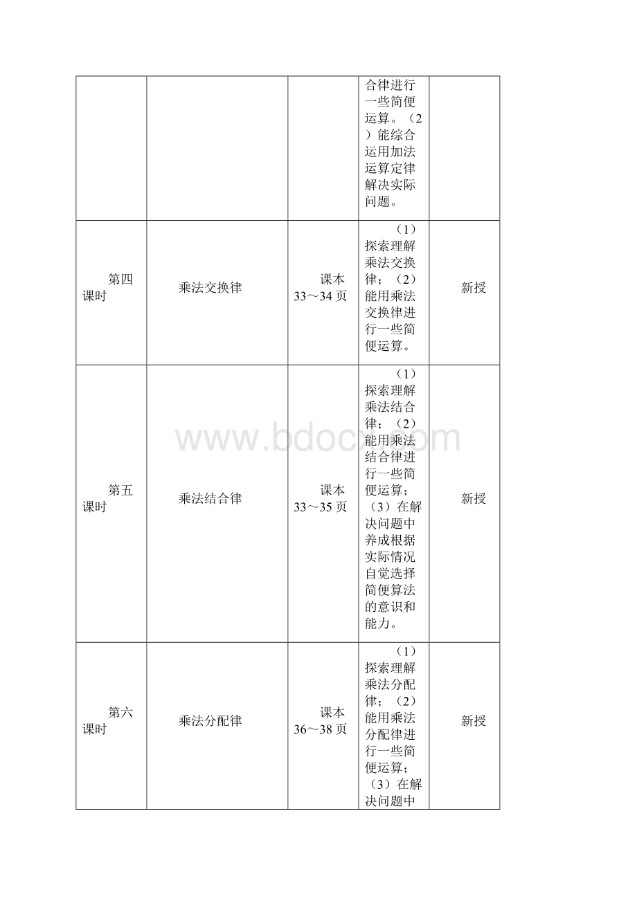 第三单元《运算定律与简便计算》目标分析Word文档格式.docx_第3页