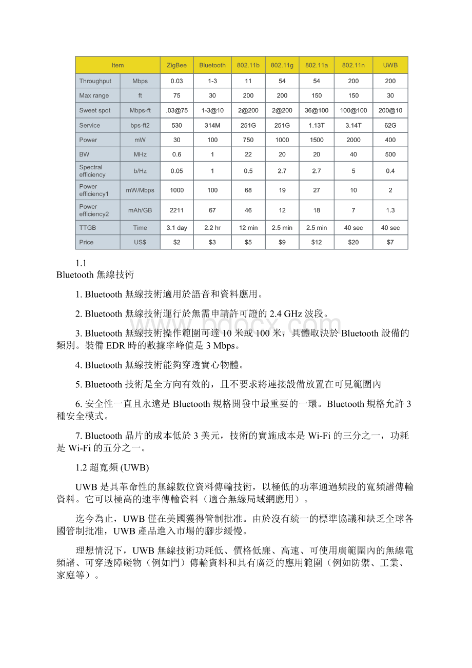 Bluetooth技术概要.docx_第2页