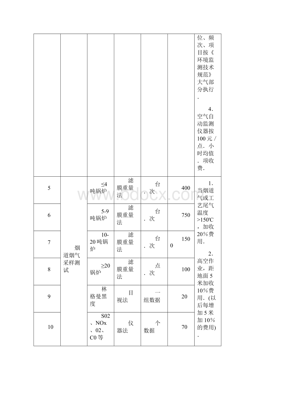 江苏省环境监测收费标准Word下载.docx_第2页