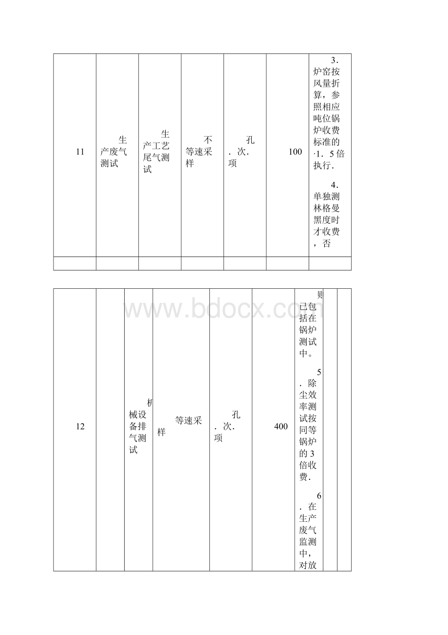 江苏省环境监测收费标准Word下载.docx_第3页