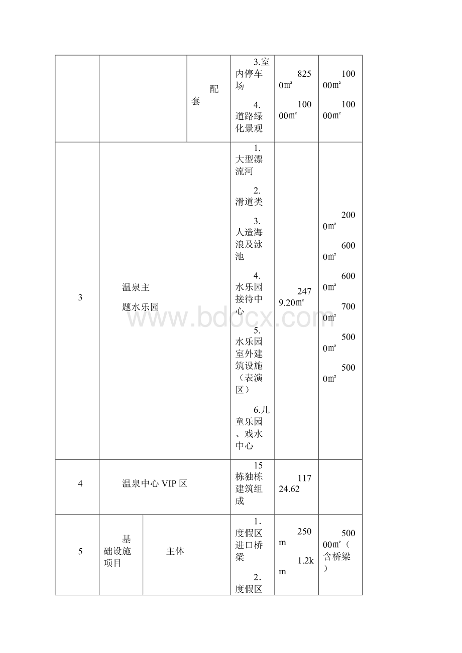 国际温泉旅游度假区项目环境评估报告Word下载.docx_第3页