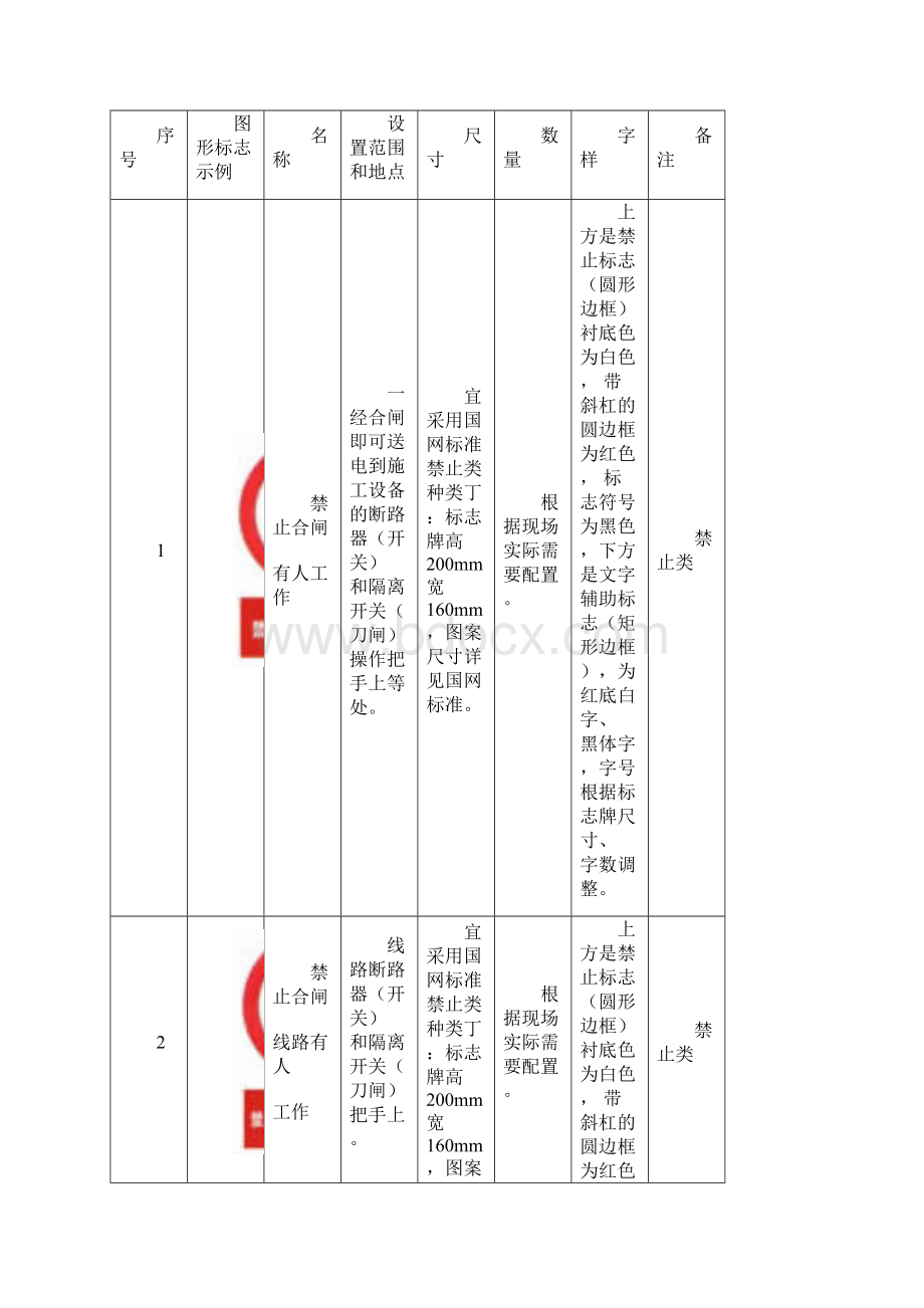 变电站标志牌部分说明Microsoft Word 文档概要.docx_第2页