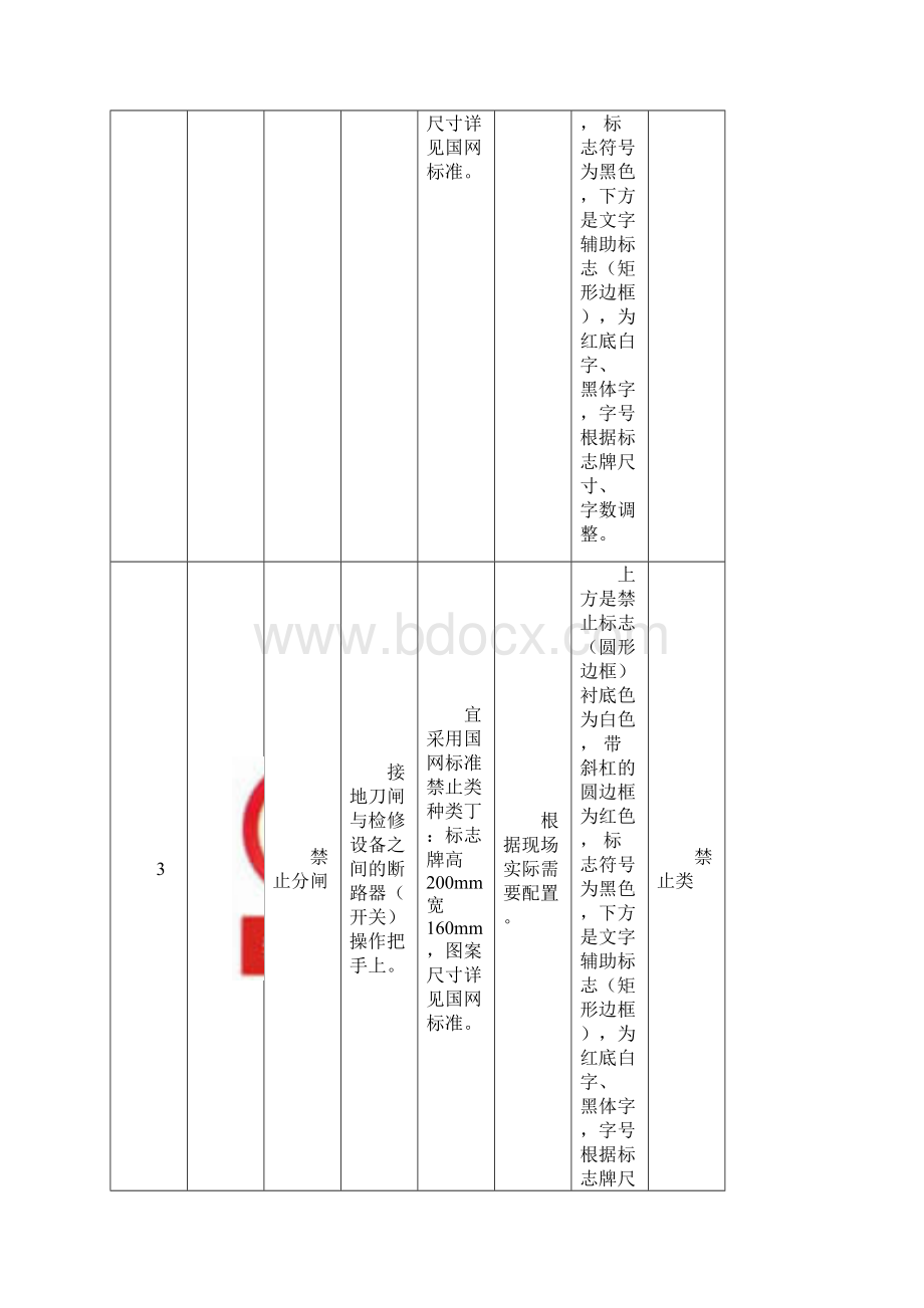 变电站标志牌部分说明Microsoft Word 文档概要.docx_第3页