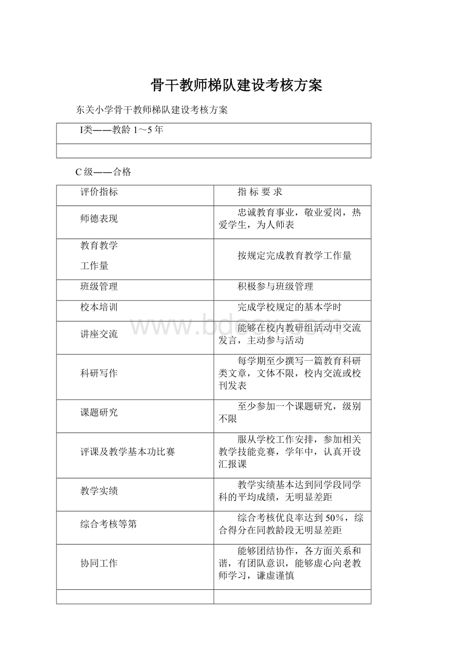 骨干教师梯队建设考核方案文档格式.docx_第1页