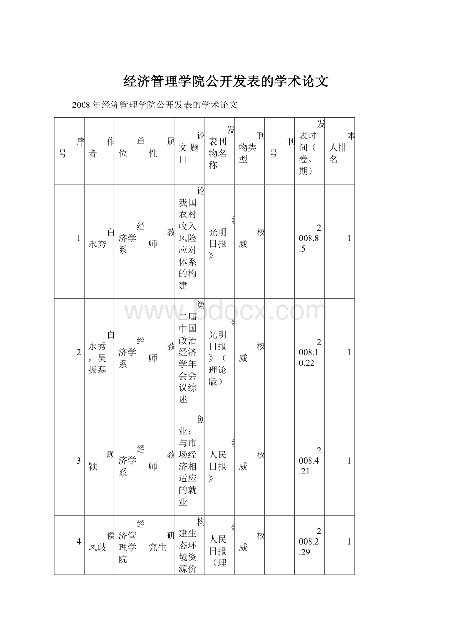 经济管理学院公开发表的学术论文.docx