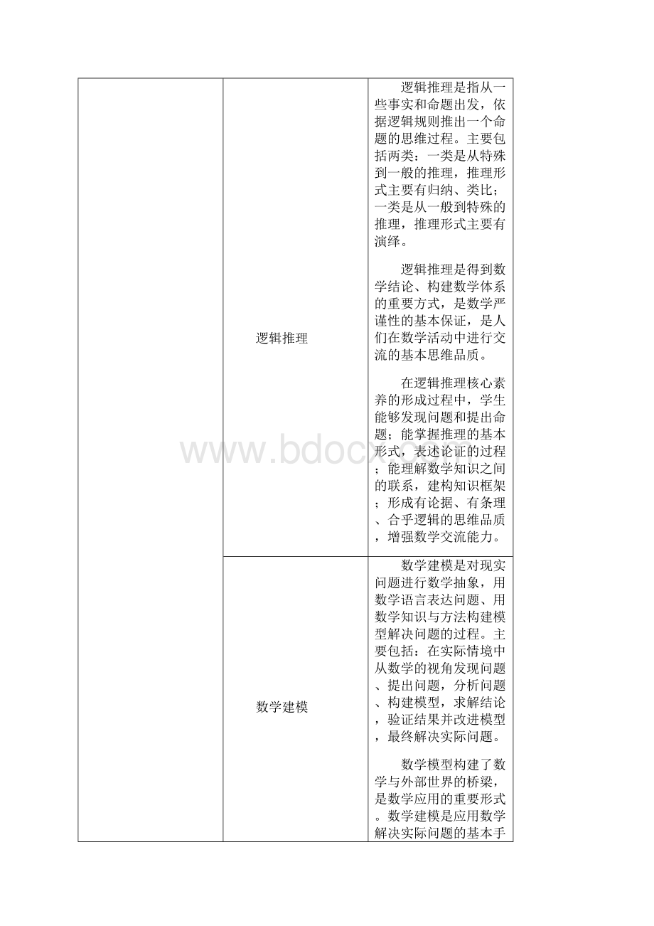 新高中课标普通高中各学科核心素养一览表.docx_第2页