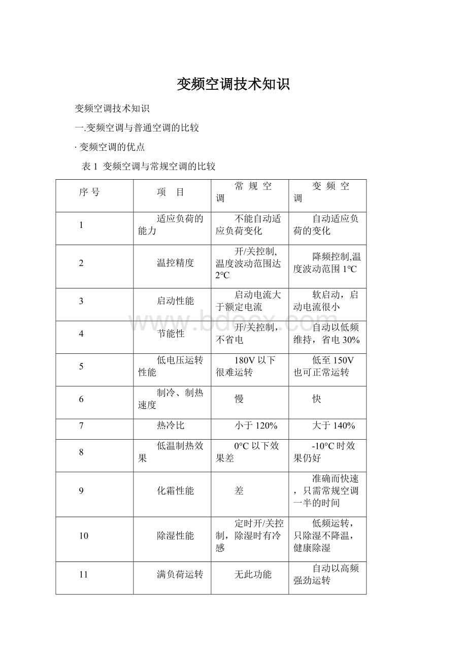 变频空调技术知识.docx_第1页