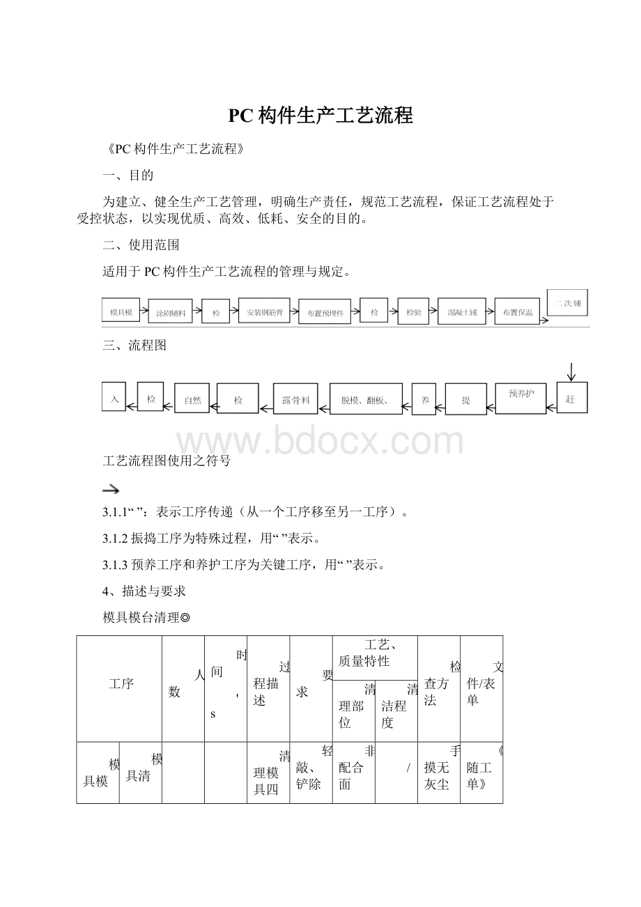 PC构件生产工艺流程.docx