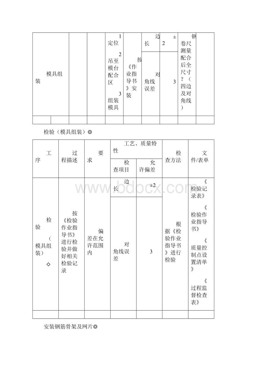 PC构件生产工艺流程.docx_第3页