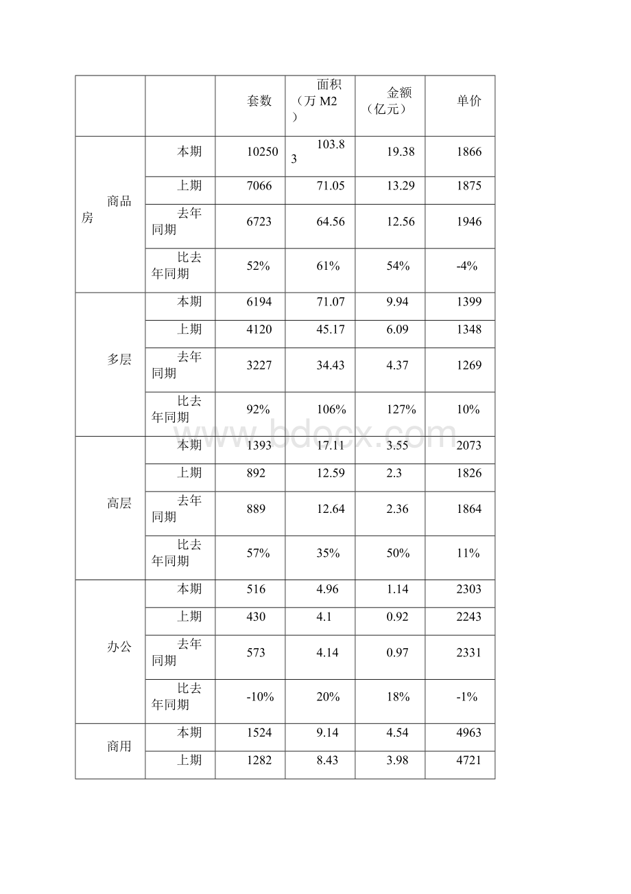 洛阳国宝别墅策划提案.docx_第3页