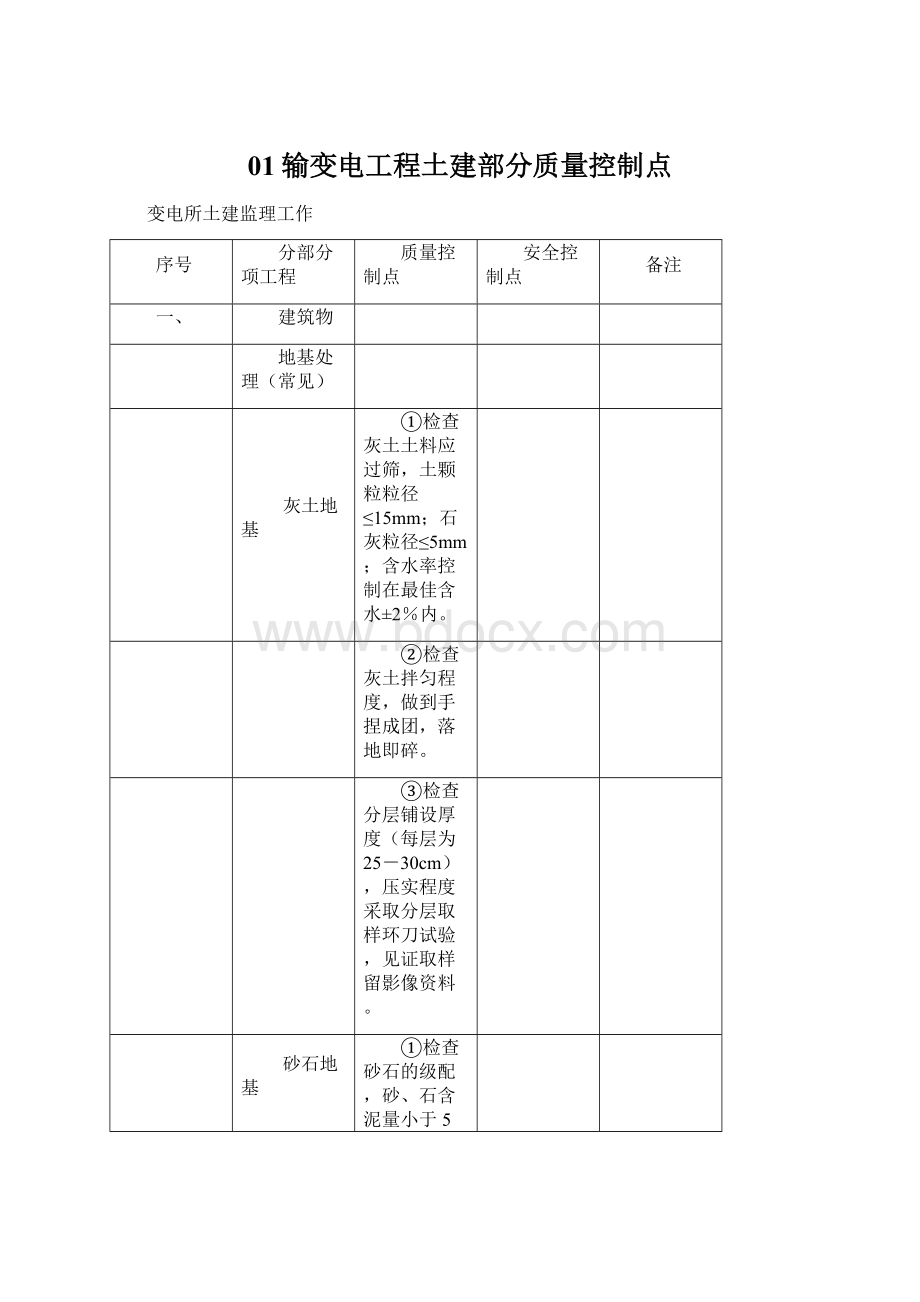 01输变电工程土建部分质量控制点Word格式.docx_第1页