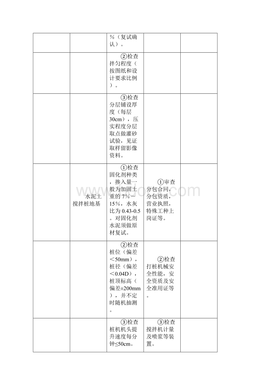 01输变电工程土建部分质量控制点Word格式.docx_第2页