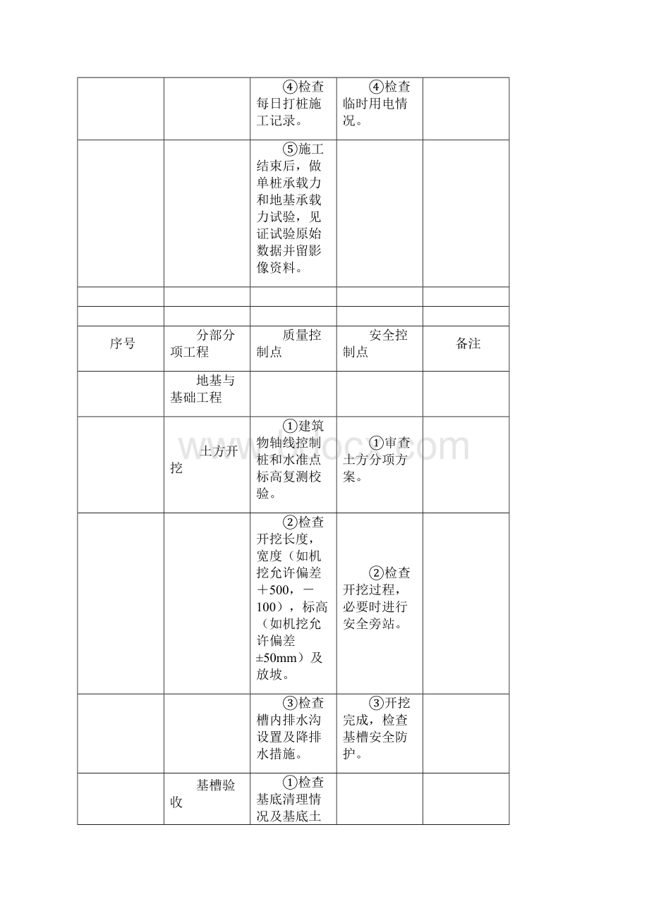 01输变电工程土建部分质量控制点Word格式.docx_第3页