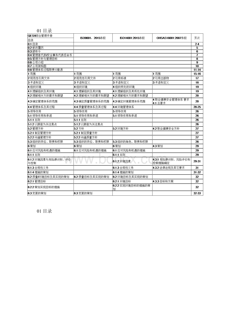 QESH综合管理手册170906 新版通用Word格式.docx_第2页