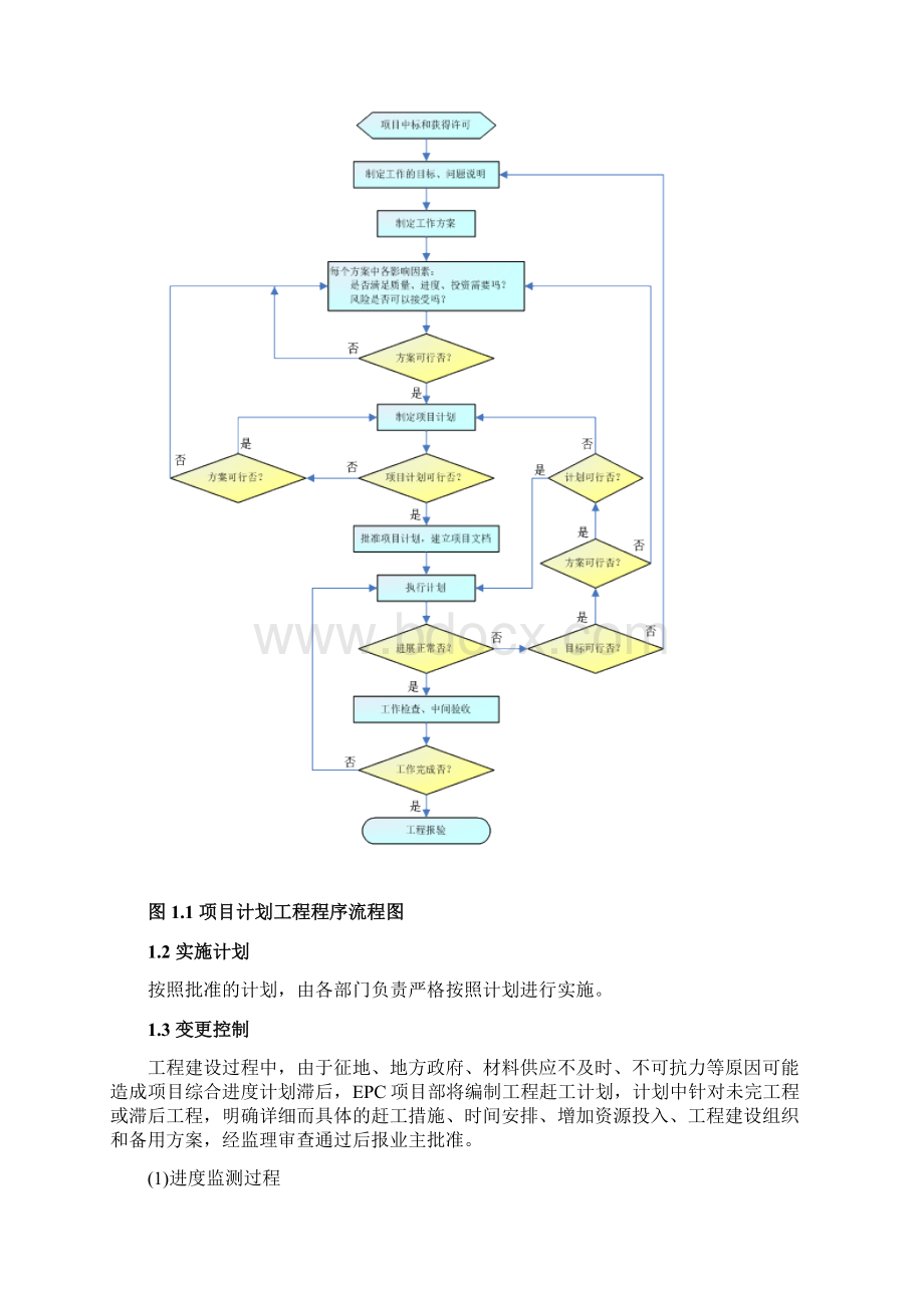 EPC项目进度管理与控制措施.docx_第2页