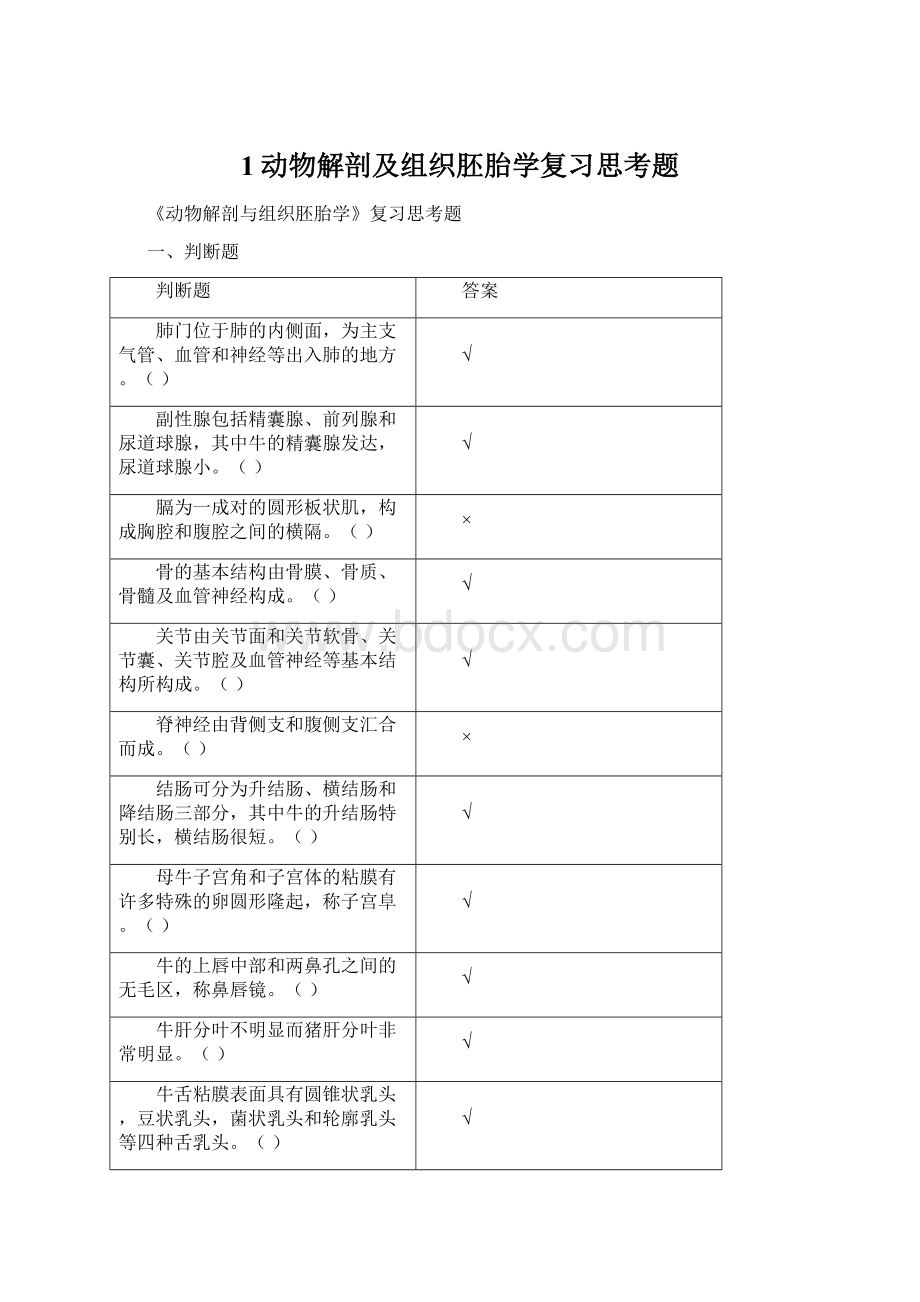 1动物解剖及组织胚胎学复习思考题.docx_第1页