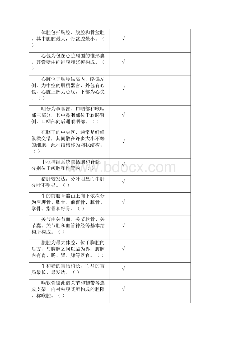 1动物解剖及组织胚胎学复习思考题.docx_第2页