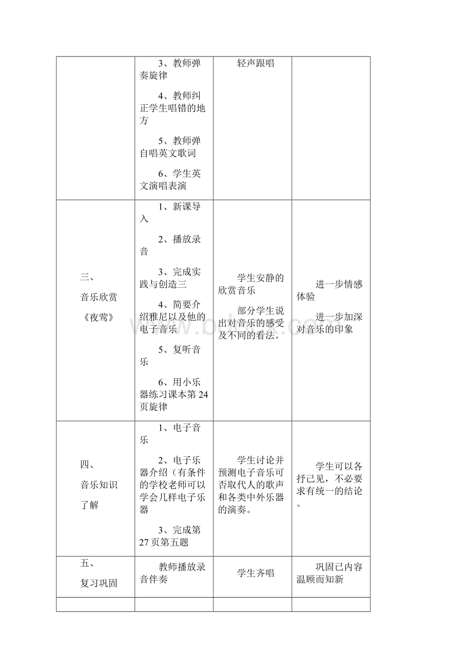 新人音版八年级上册音乐教案Word格式.docx_第2页