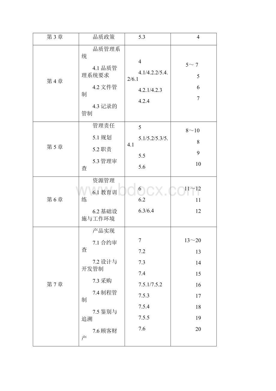 制造业通用品质手册38页.docx_第3页