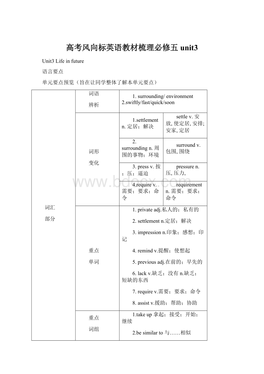 高考风向标英语教材梳理必修五unit3Word文件下载.docx